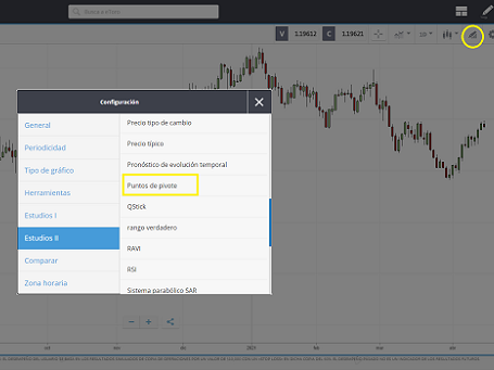 configurar Pivot Point eToro