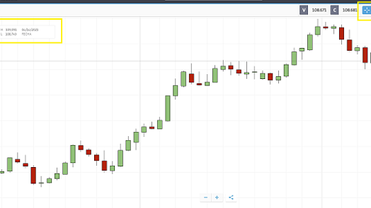 cursor punto cruz calculo PP eToro