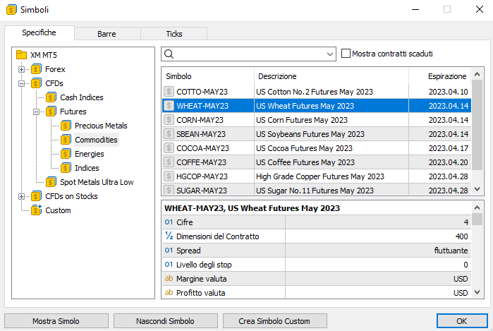 invertir en trigo-Wheat MetaTrader 5