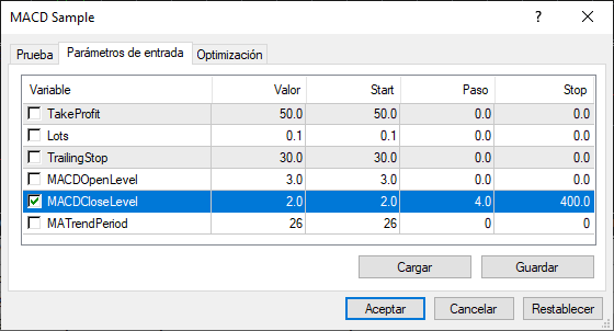 optimizar Expert Advisor en MT4