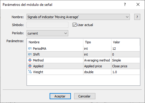 parametros indicador de EA