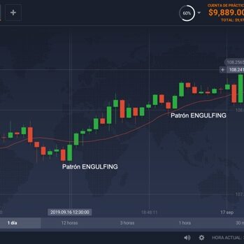 patrones de velas japonesas engulfing