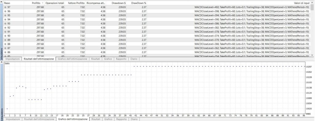 resultados de optimizacion asesor experto