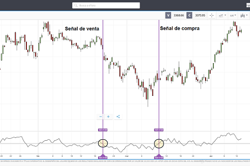 señales de comprar momentum