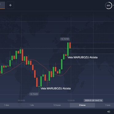 tipos velas trading