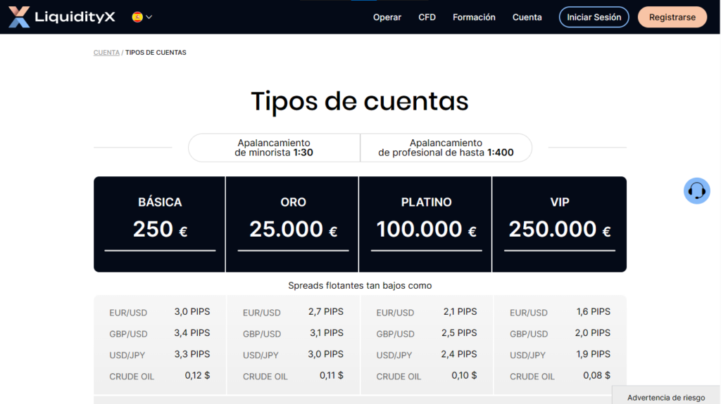 tipos de cuenta LiquidityX