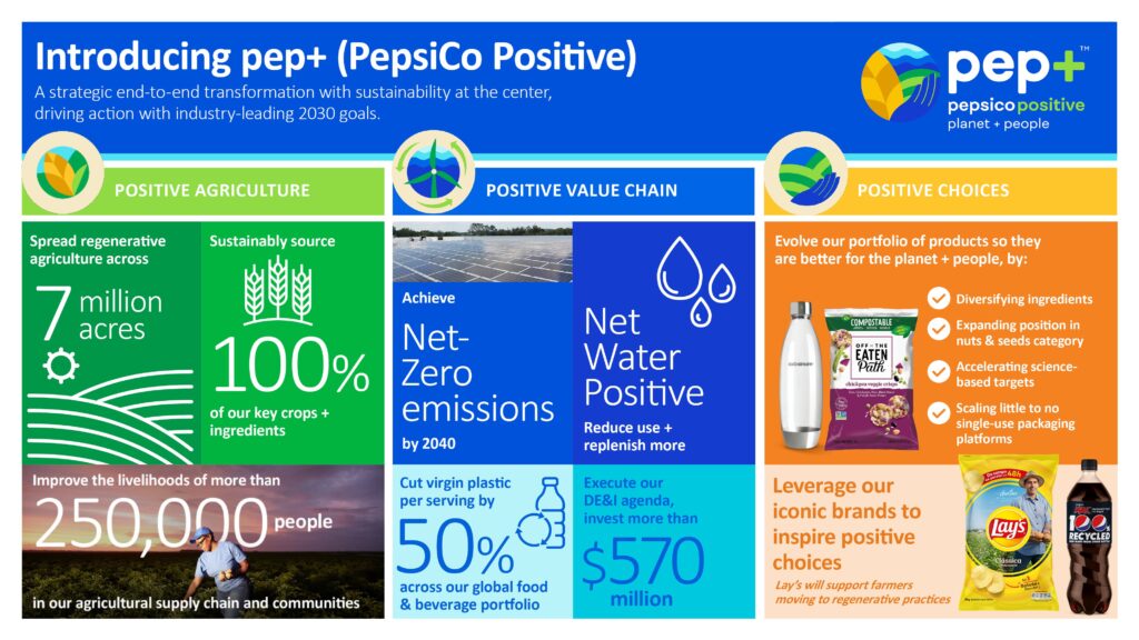 pepsico inversion sostenible