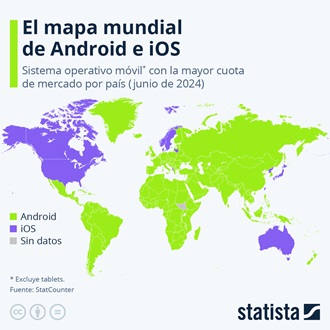 Cuota mercado android ios