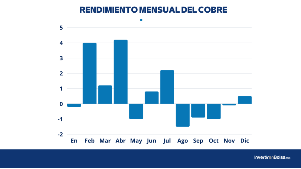 comprar cobre
