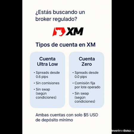 xm como funciona-cuentas