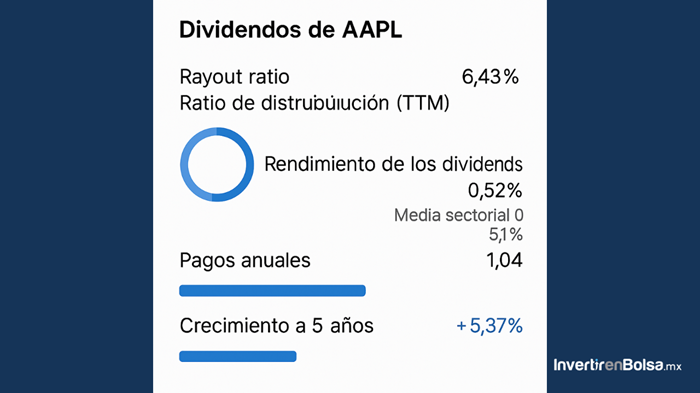 dividendos acciones apple