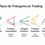 tipos de triangulo en trading